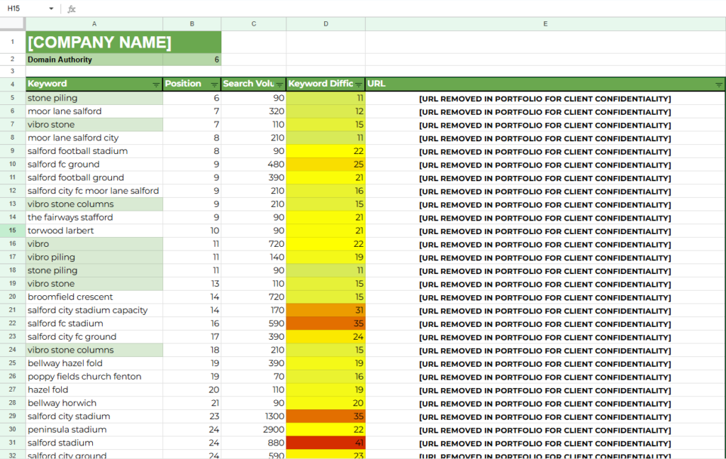 Competitor analysis